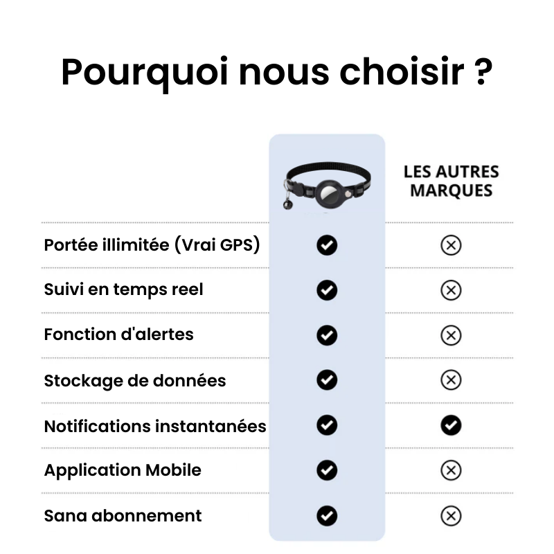 Tracker pour Chat Sans Abonnement