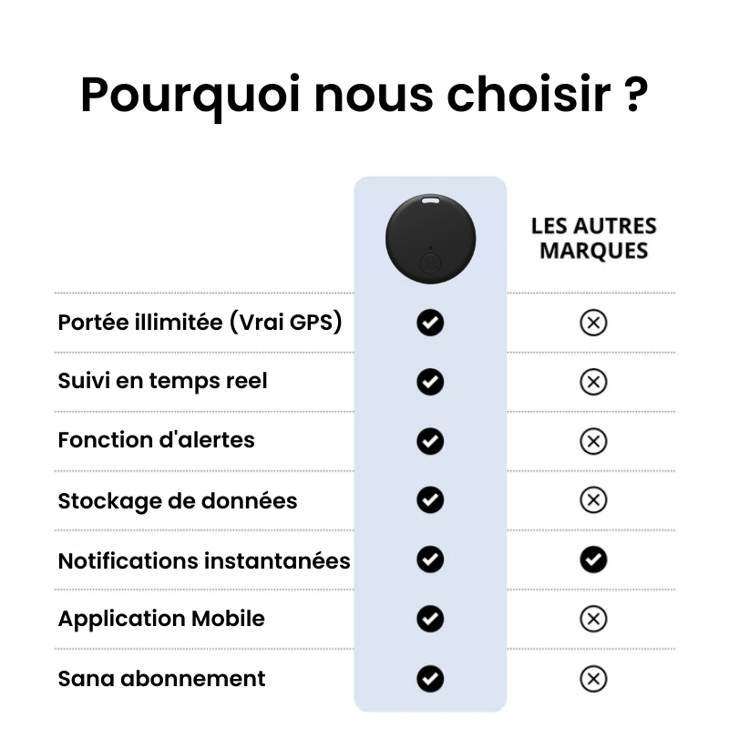 Tracker Enfant Sans Abonnement