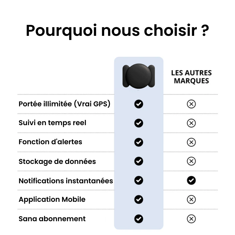 Tracker Voiture Sans Abonnement